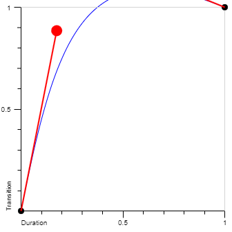 Cubic Bezier easeOutBack