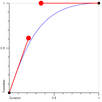 Cubic Bezier easeOutCubic