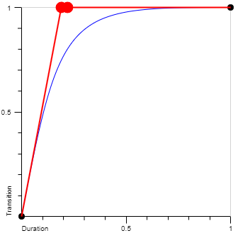 Cubic Bezier easeOutExpo