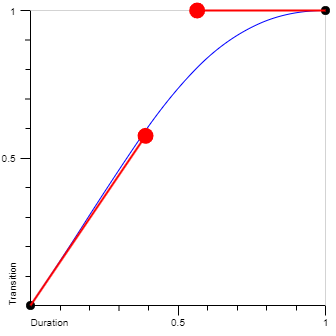 Cubic Bezier easeOutSine